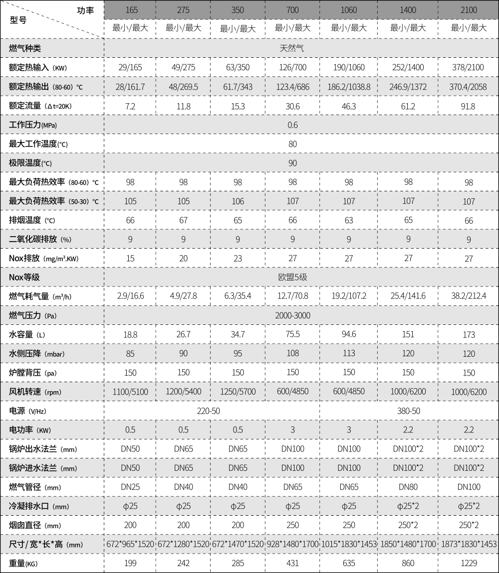 商用锅炉-参数.jpg